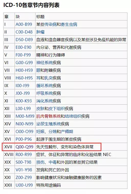 健康险重大疾病险怎么赔付的,健康险身故如何赔付