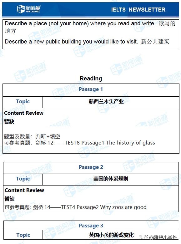 2022年10月29日雅思写作真题,雅思4月20日考试写作题目