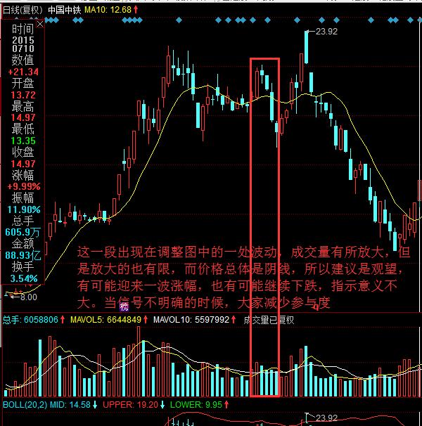 成交量和价格的八大定律,价格和成交量的逻辑思维