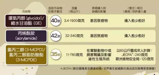 无印良品食品抽检,良品饼干致癌是真的吗