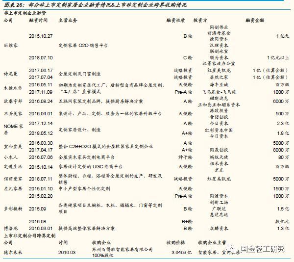 定制家居行业未来的三板斧,定制家居行业破局点