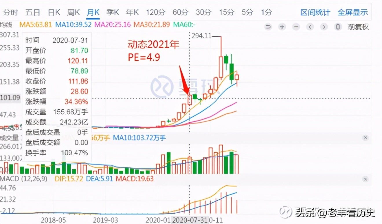 英科医疗为什么大跌,英科医疗还值得买入吗