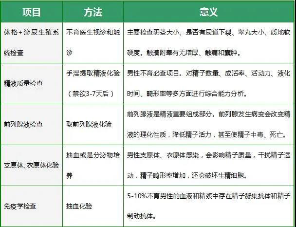 为什么年轻人会有弱精,为什么现在弱精的这么多