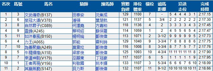 2023香港赛马比赛日程安排,香港跑马地马场比赛时间几点结束