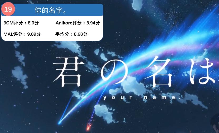 2022动漫排名最火的前十位,全球前100的动漫