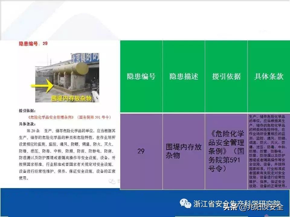 危险化学品隐患排查具体内容,危险化学品安全隐患大起底大排查