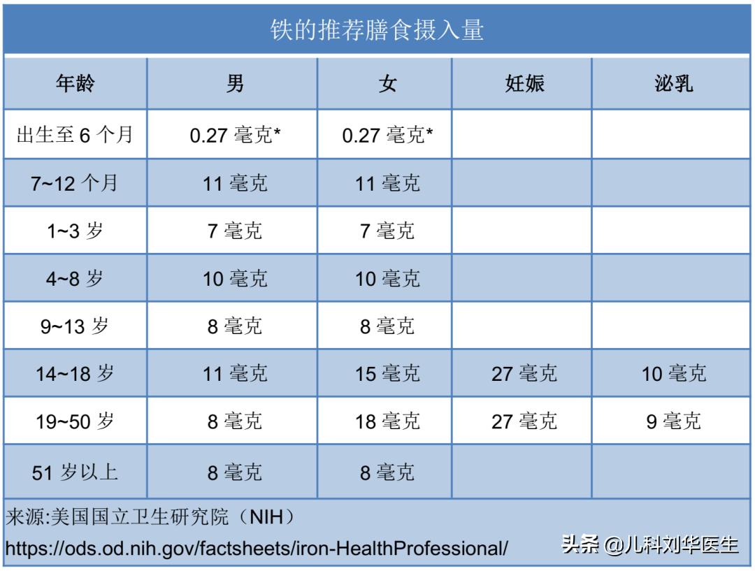用铁锅炒菜可有效预防缺铁性贫血,儿童营养性缺铁性贫血的干预措施
