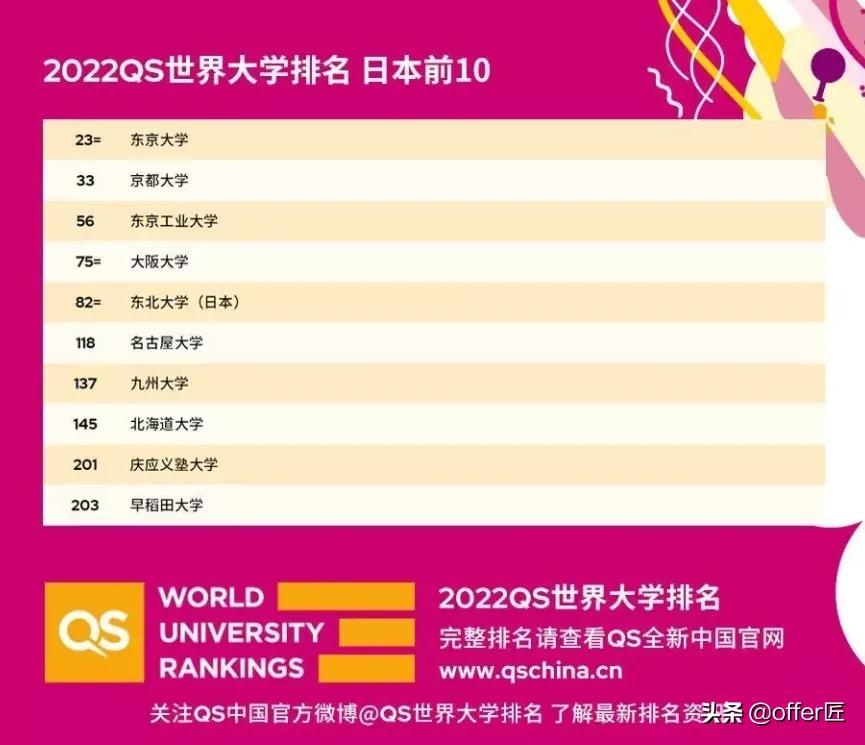 日本一桥大学与九州大学对比,九州大学在日本什么地方