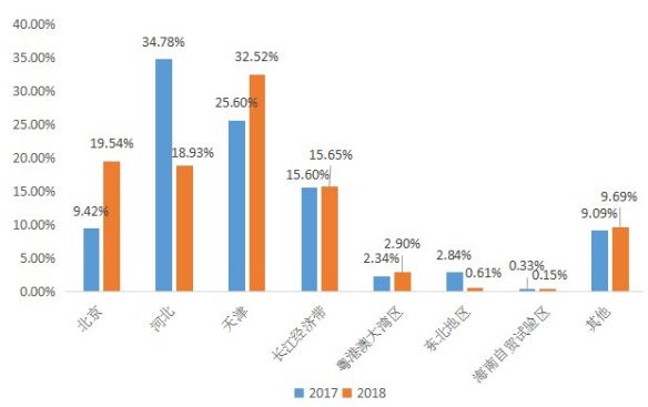 河北工业大学在天津就业,河北工业大学毕业生就业情况