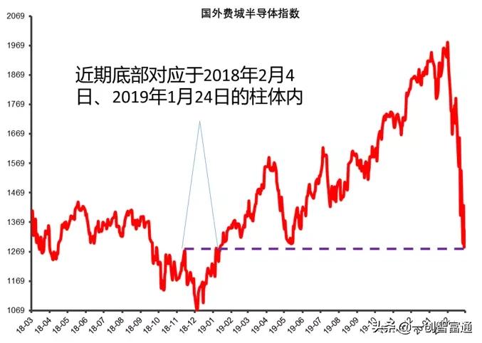 首席预测最新分析,板块分析独家解读反弹到位策略