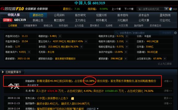 中国人保股票最新点评,中国人保解禁利好利空