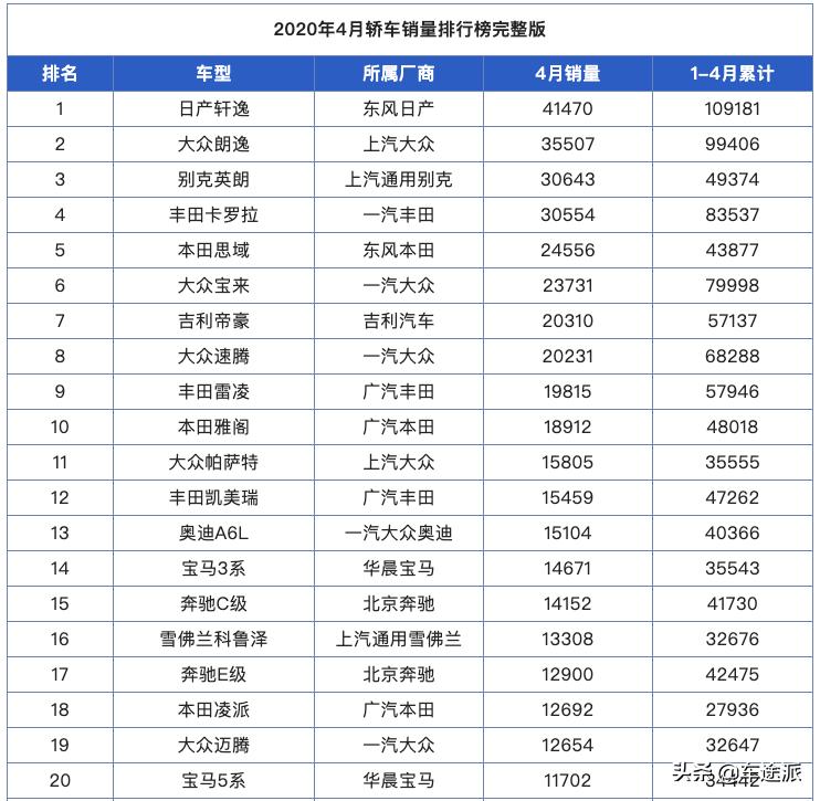 日产轩逸优缺点盘点,日产轩逸有什么优缺点