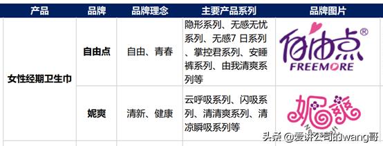 恒安卫生巾竞争对手,恒安vs安踏
