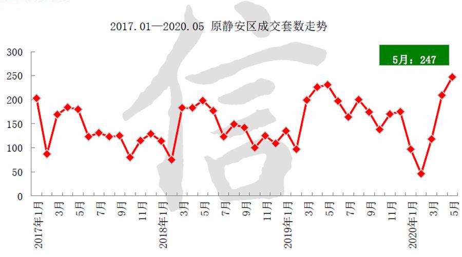 国际丽都城250平方,国际丽都城