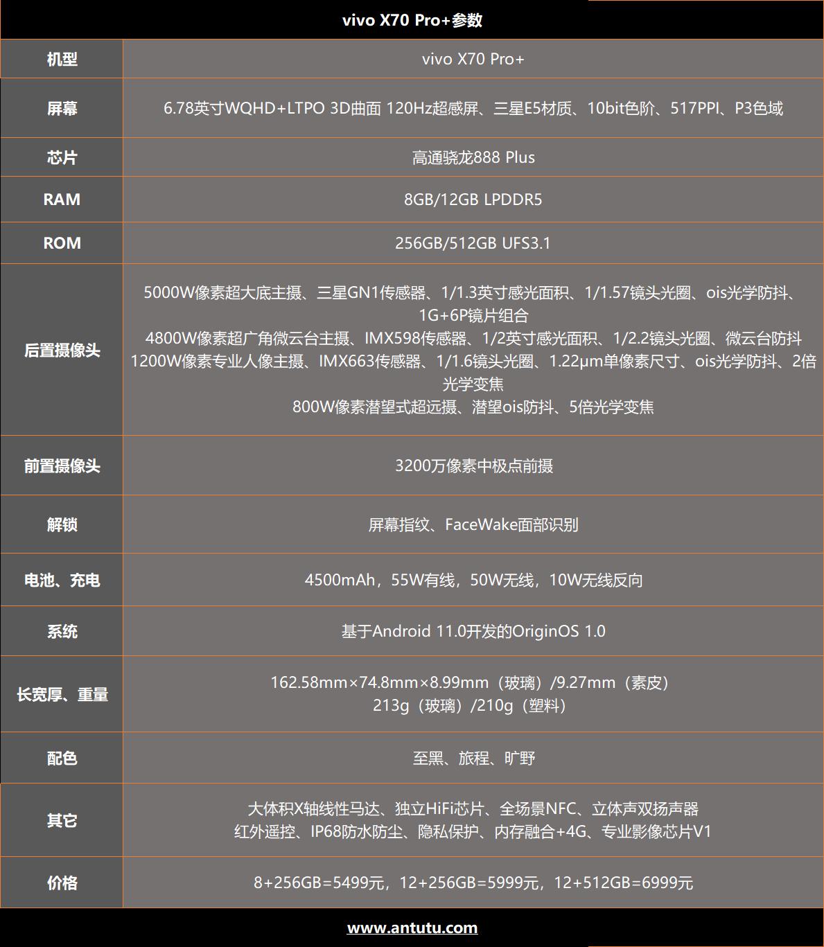 vivox70pro+双扬声器音质评测,vivox80pro天玑版评测