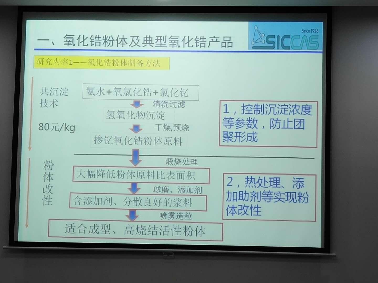 走进中科院上海硅酸盐研究所,上海硅酸盐研究所中试基地