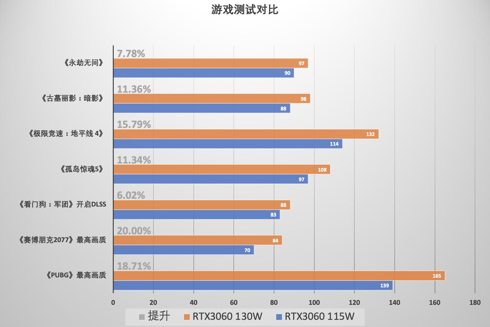 戴尔游匣g15设置显卡直连教程,戴尔游匣g15怎么开启显卡直连
