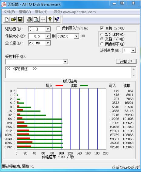 9块9就能买到30包,9块9买的音乐u盘能用吗