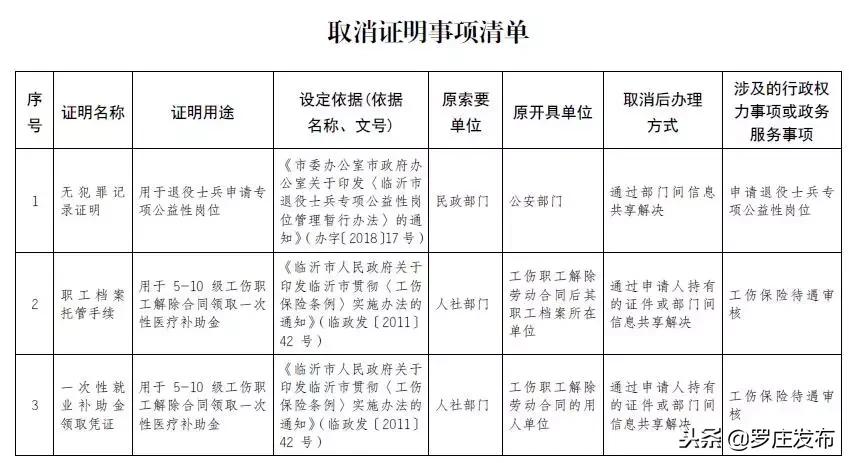 临沂取消出生证明吗,临沂办理新生儿出生医学证明