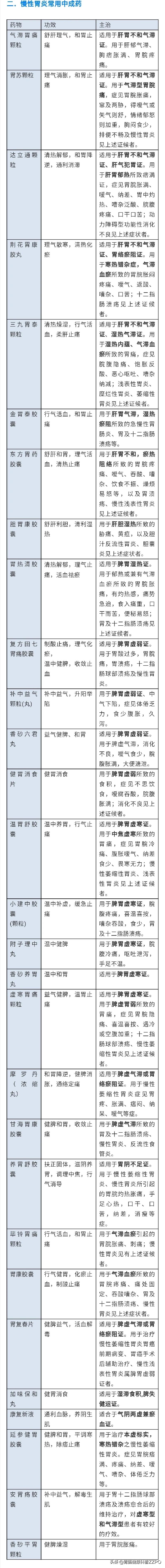 胃药吃了胃反而难受怎么办,胃药吃多了会怎样