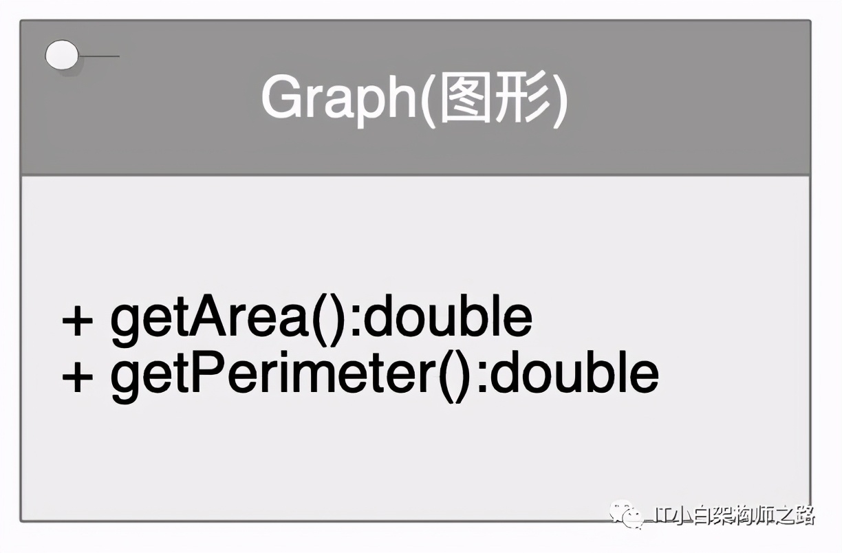 深入讲解设计模式六大核心原则,设计模式中各个模式的优缺点