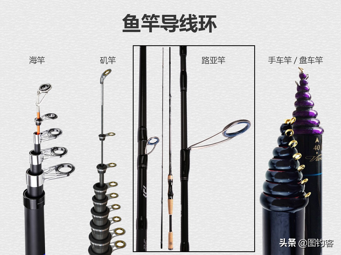 台钓抛竿怎么抛步骤图解,抛竿如何抛准钓点