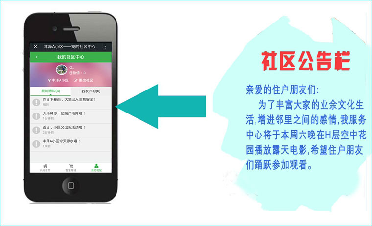 智慧社区方案提供商,智慧社区的运营方案