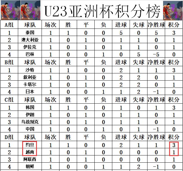 u23亚洲杯约旦阿联酋默契球,u23亚洲杯各队实力分析