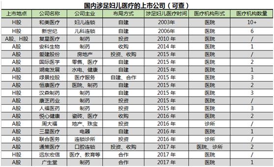 上海美华妇儿对比和睦家,和睦家医院的利润