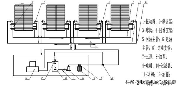 振动筛损坏的各种原因及解决方法,振动筛激振为什么会裂