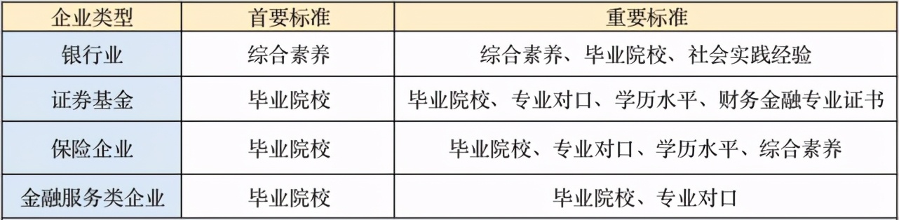 高薪前景好金融硕士就业方向一览,中央财经大学金融硕士就业怎么样