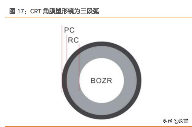 爱博医疗研报,爱博医疗最新资讯