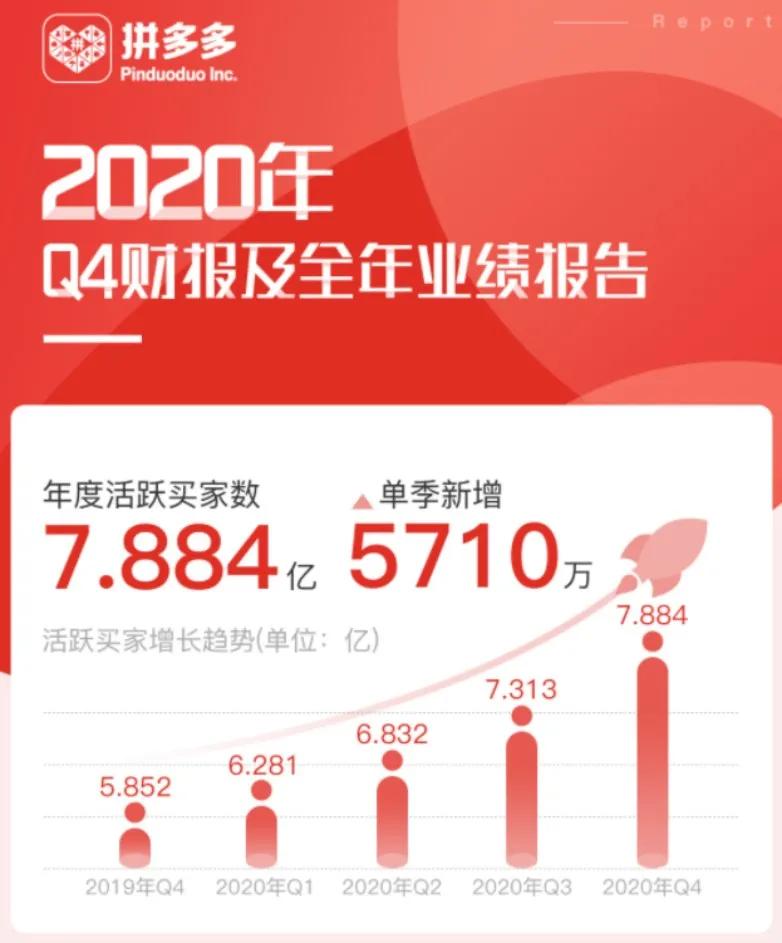 拼多多美妆干货,拼多多美妆选品的方法和技巧