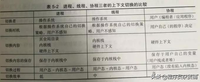 什么是协程,什么是协程原理