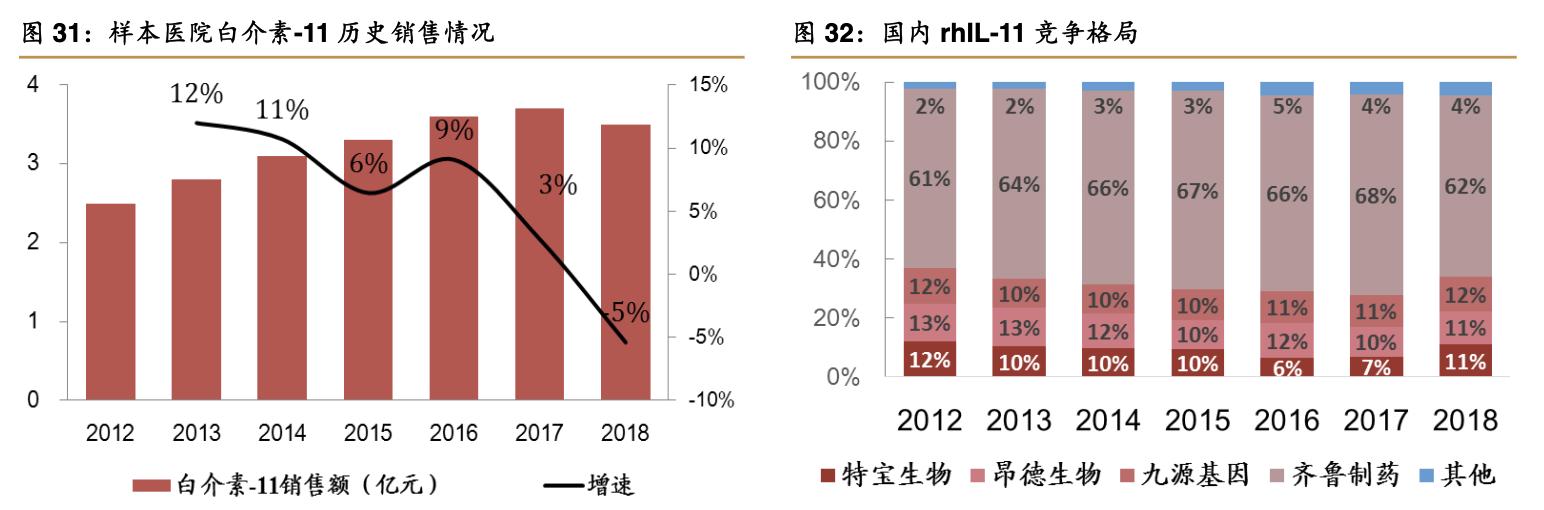 特宝生物公司,特宝生物公司最新消息