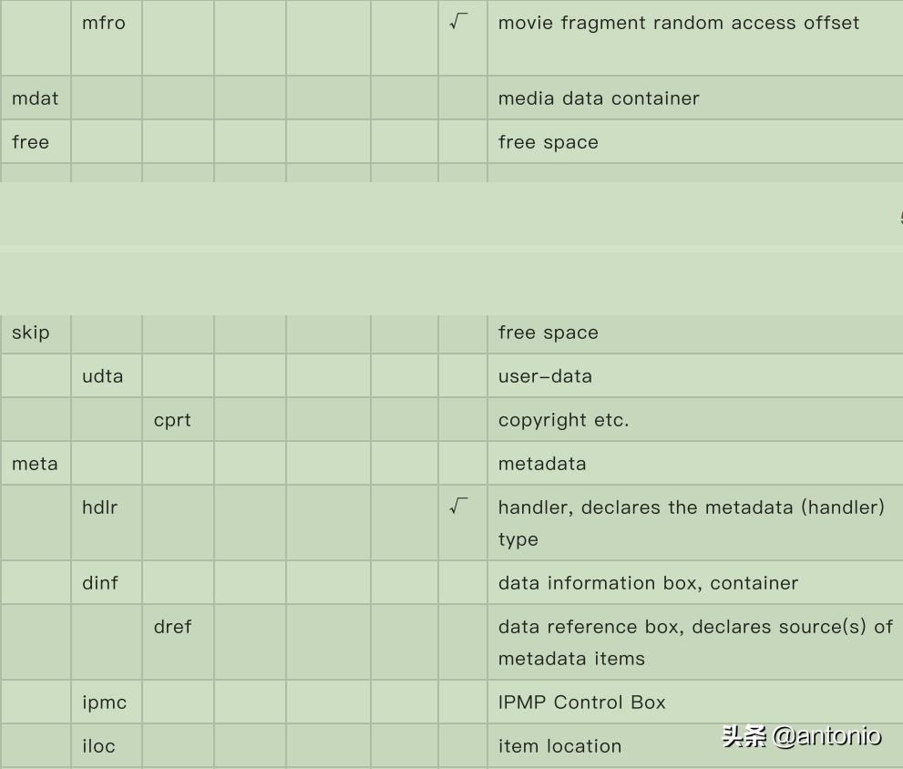 如何转换成mp4格式,高清mp4视频参数