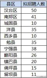 事业编！陕西全省招聘2441人，安家费3w元！（内附各地市招聘明细）