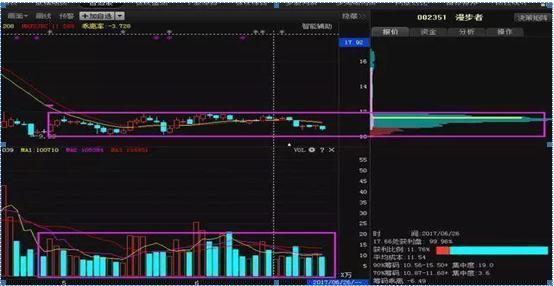 史上最全套量价关系,股票技术分析之正确的量价关系