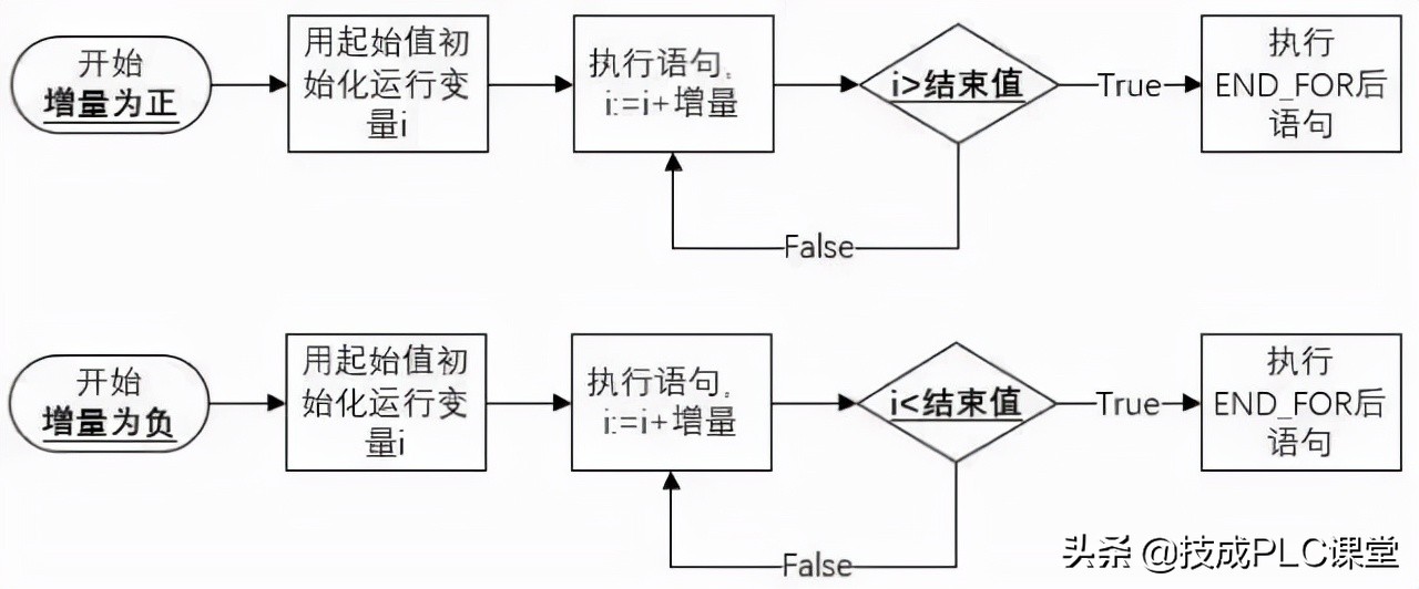scl编程怎么与io点对应,scl编程控制语句教学