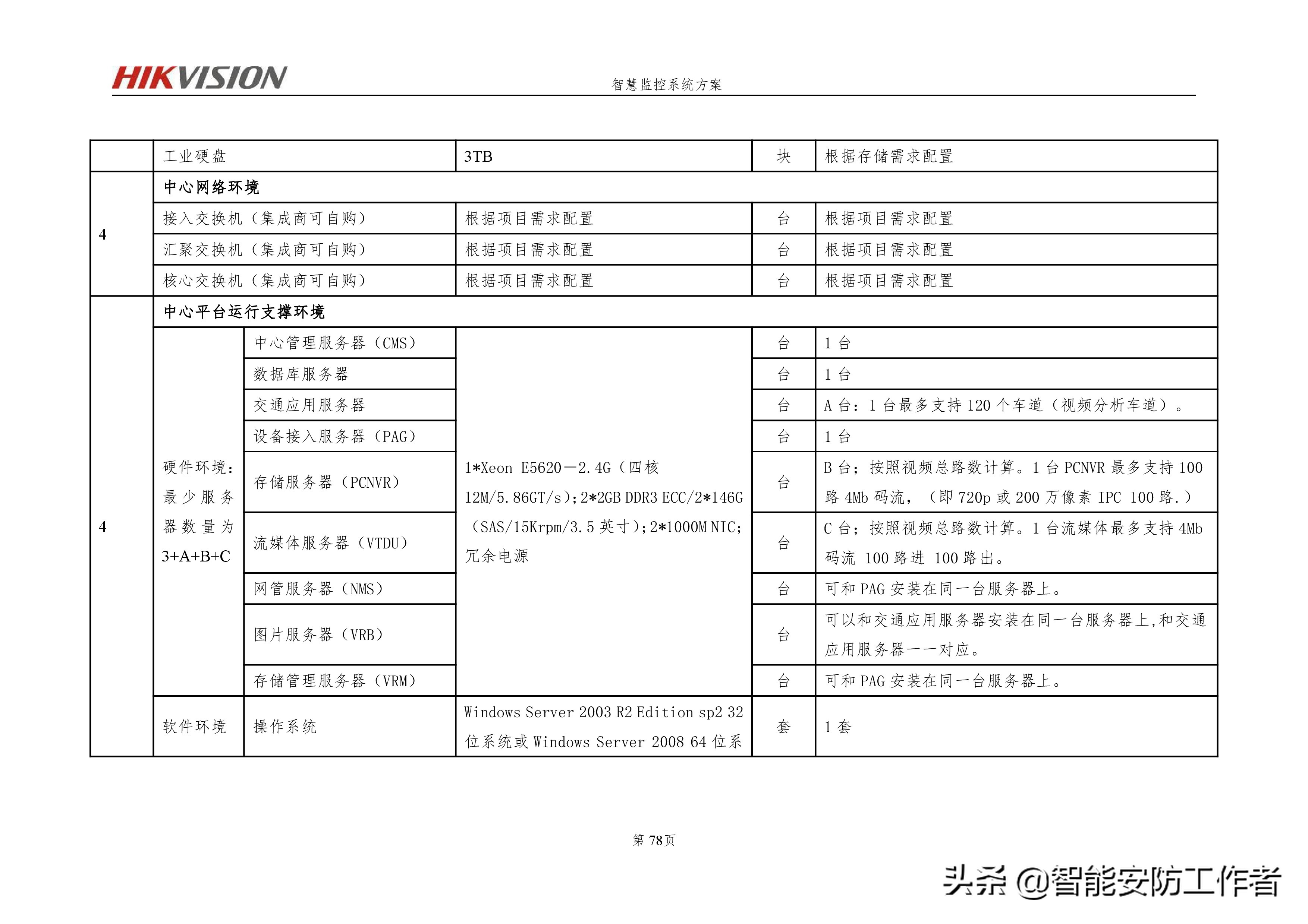 海康威视智慧交通视频监控系统技术方案（厂家）硬实力编写-下篇