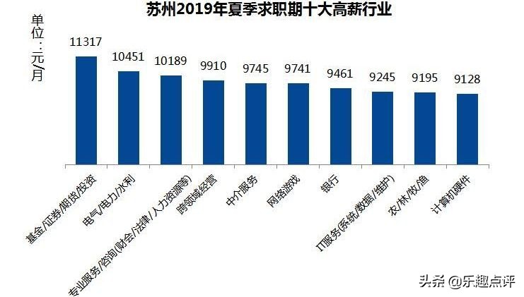 昆山月入1w的副业,昆山2019年最赚钱的项目