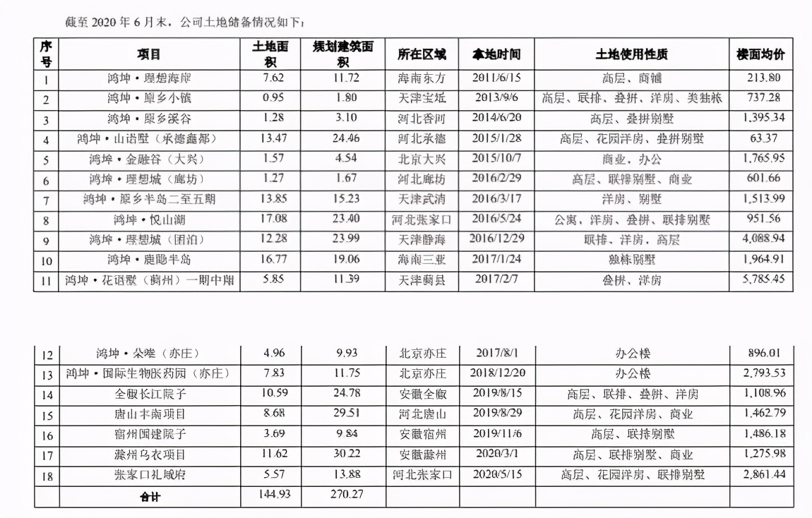 鸿坤地产最新事件,鸿坤地产起诉案件