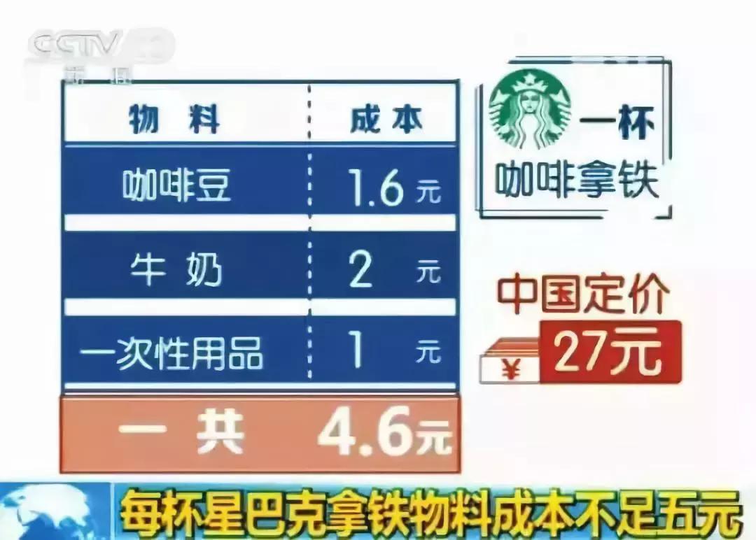 瑞幸咖啡和星巴克经营模式对比,开一家瑞幸咖啡店花了多少钱