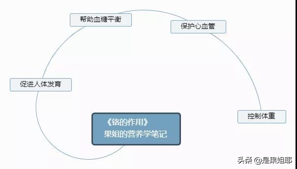 果姐的日记,果姐记录