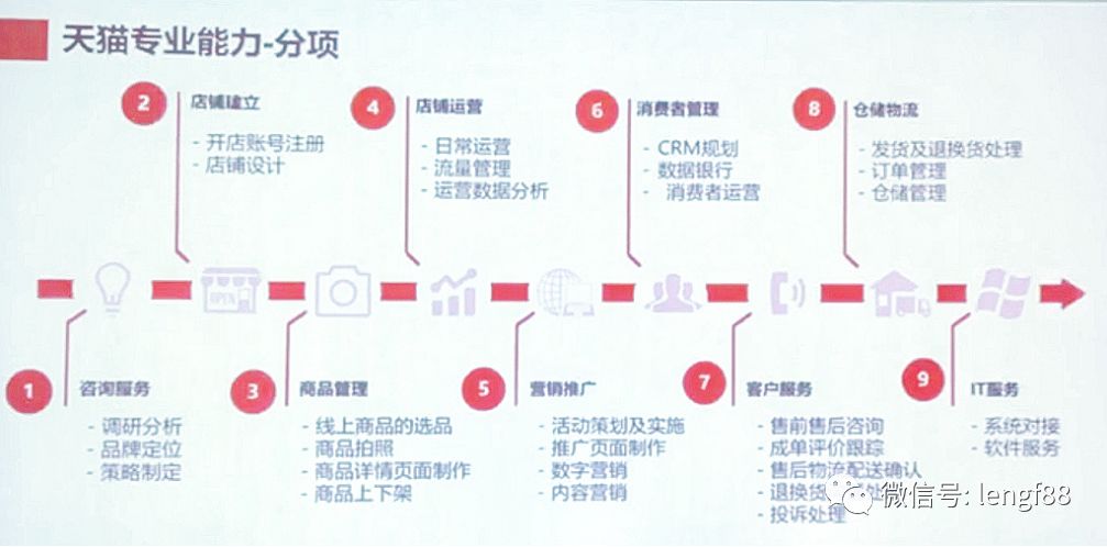 正规的代办入驻天猫技巧和步骤,正规的天猫入驻资料流程有哪些