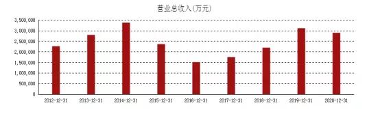 中海油回归a股,股市行情今日大盘中海油