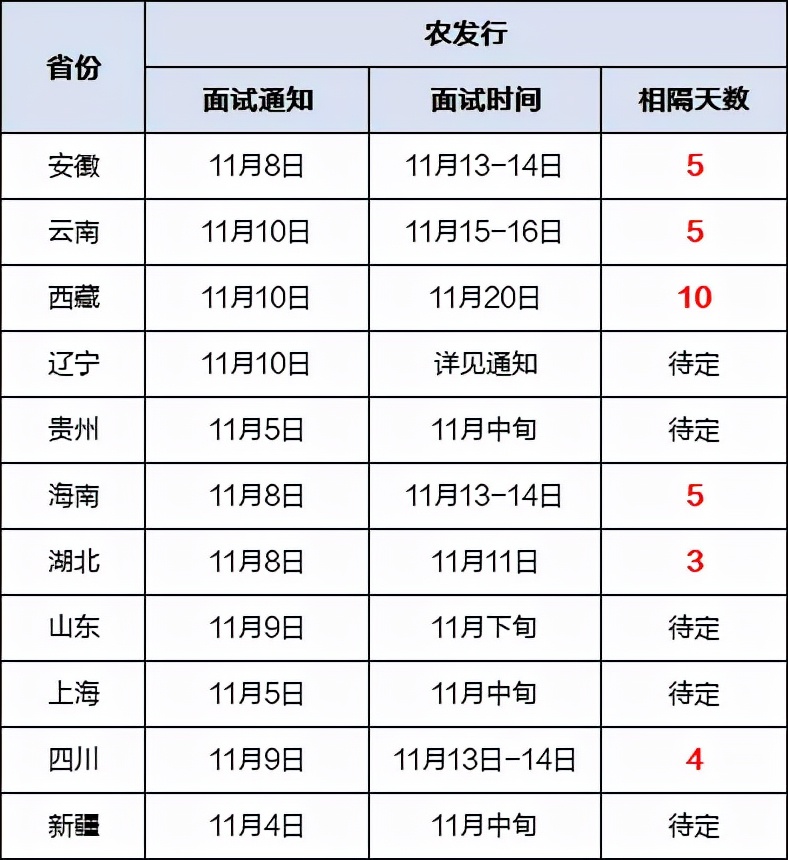 农发行面试,农发行无领导小组面试视频
