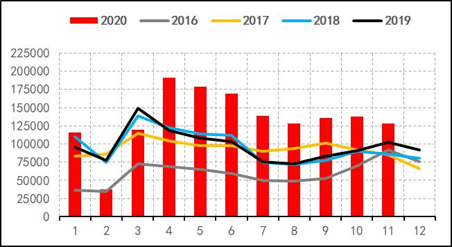 2019年8月天然橡胶产销分析,关于2022年橡胶行情的分析