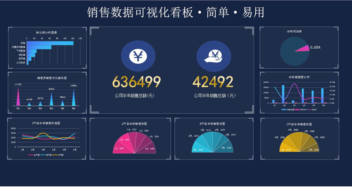 普华永道可视化财务分析表格下载,普华永道的可视化成本核算表格