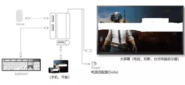 手机玩游戏屏幕太小,专为手机和平精英打造的投屏神器